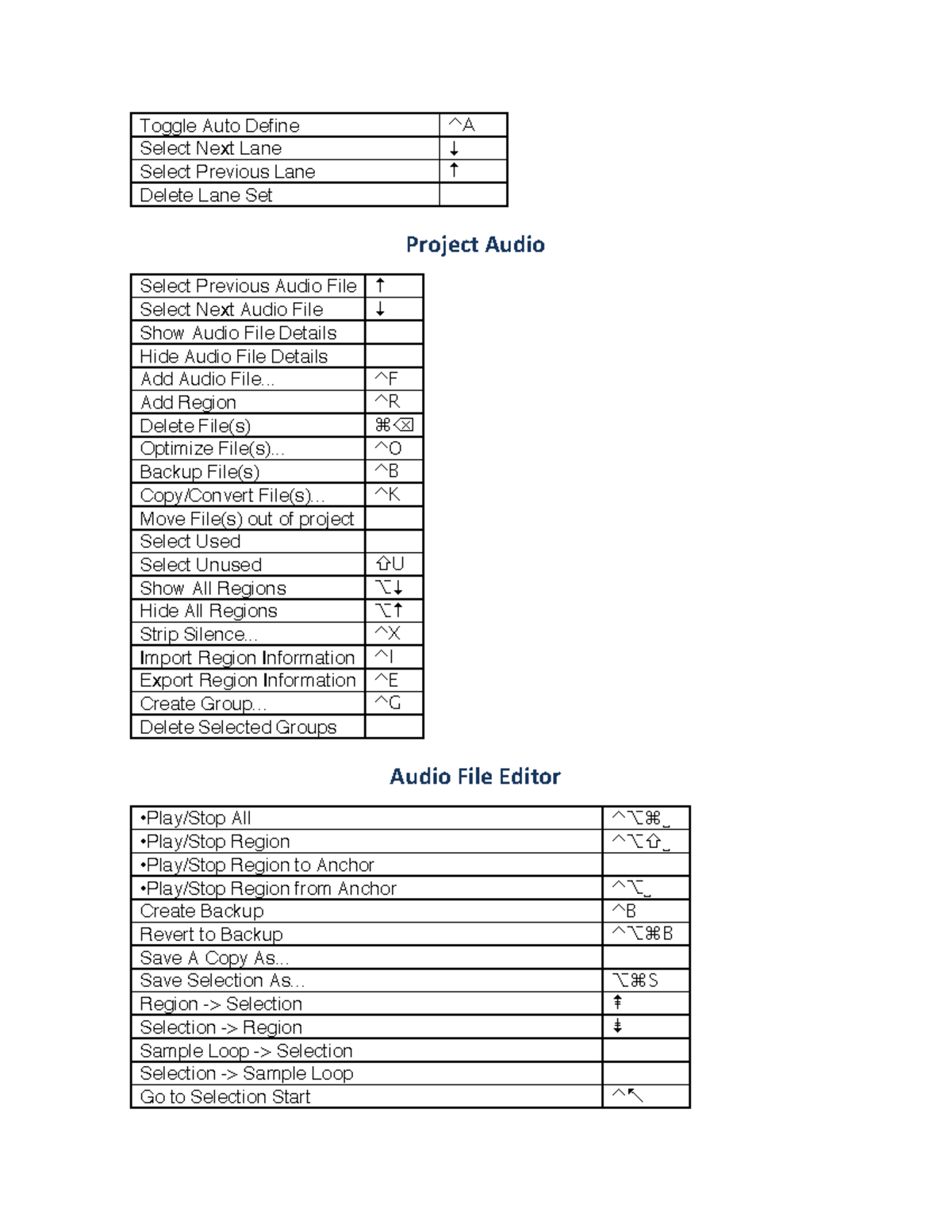 Default Logic Key Commands 29 Toggle Auto Define ⌃A Select Next Lane