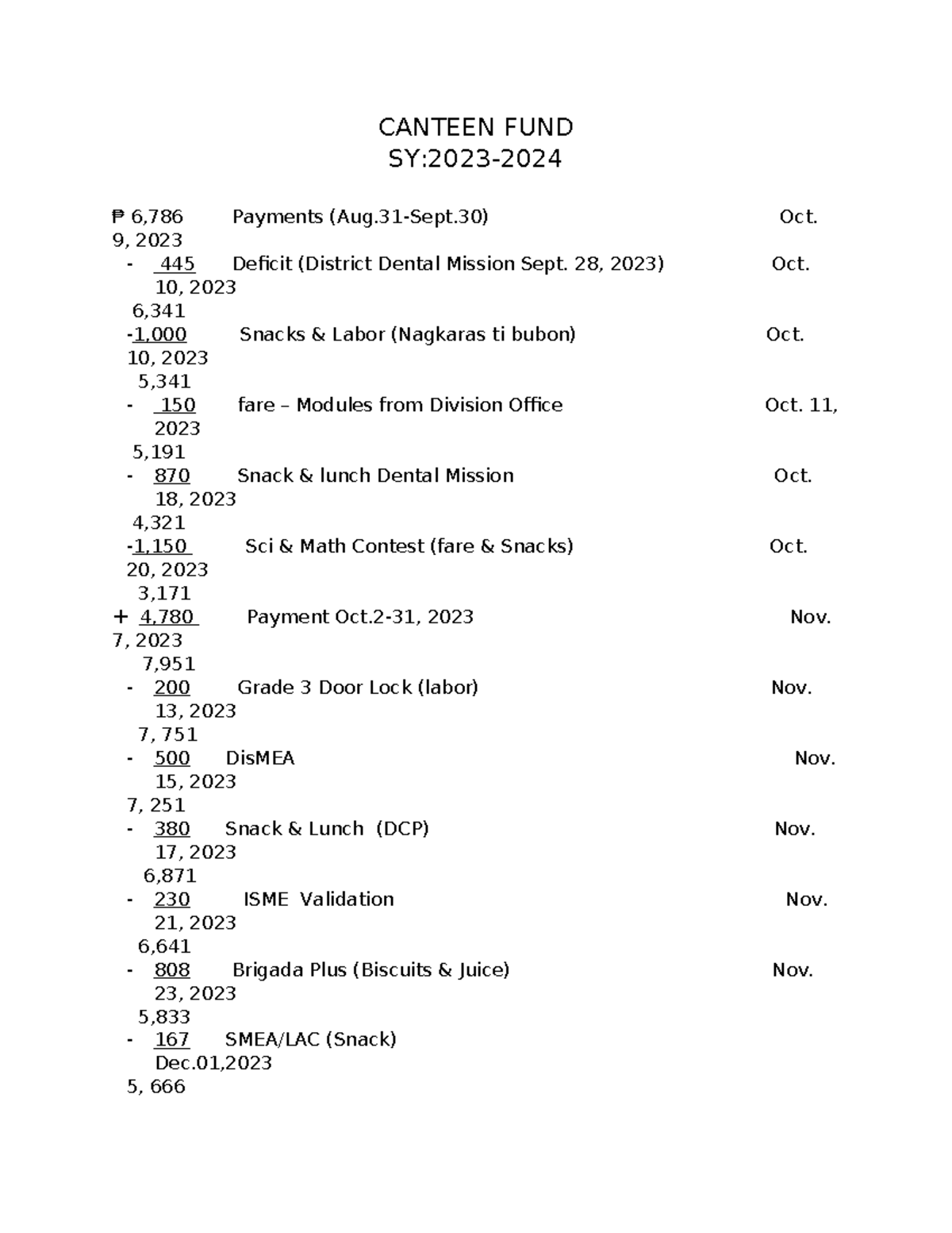 Canteen FUND 2024 CANTEEN FUND SY2023 ₱ 6,786 Payments (Aug.31Sept