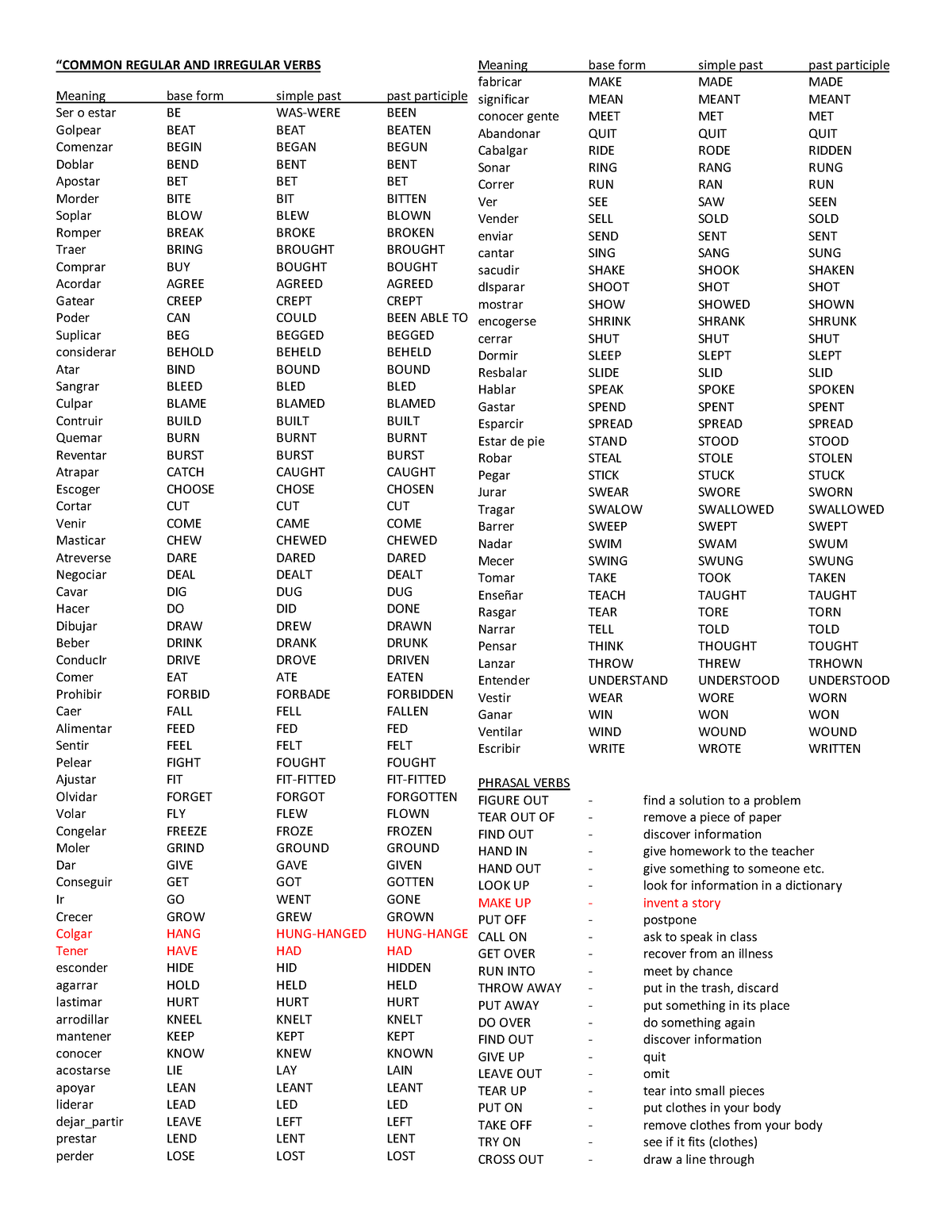 Common Regular AND Irregular Verbs 2019 - “COMMON REGULAR AND IRREGULAR ...