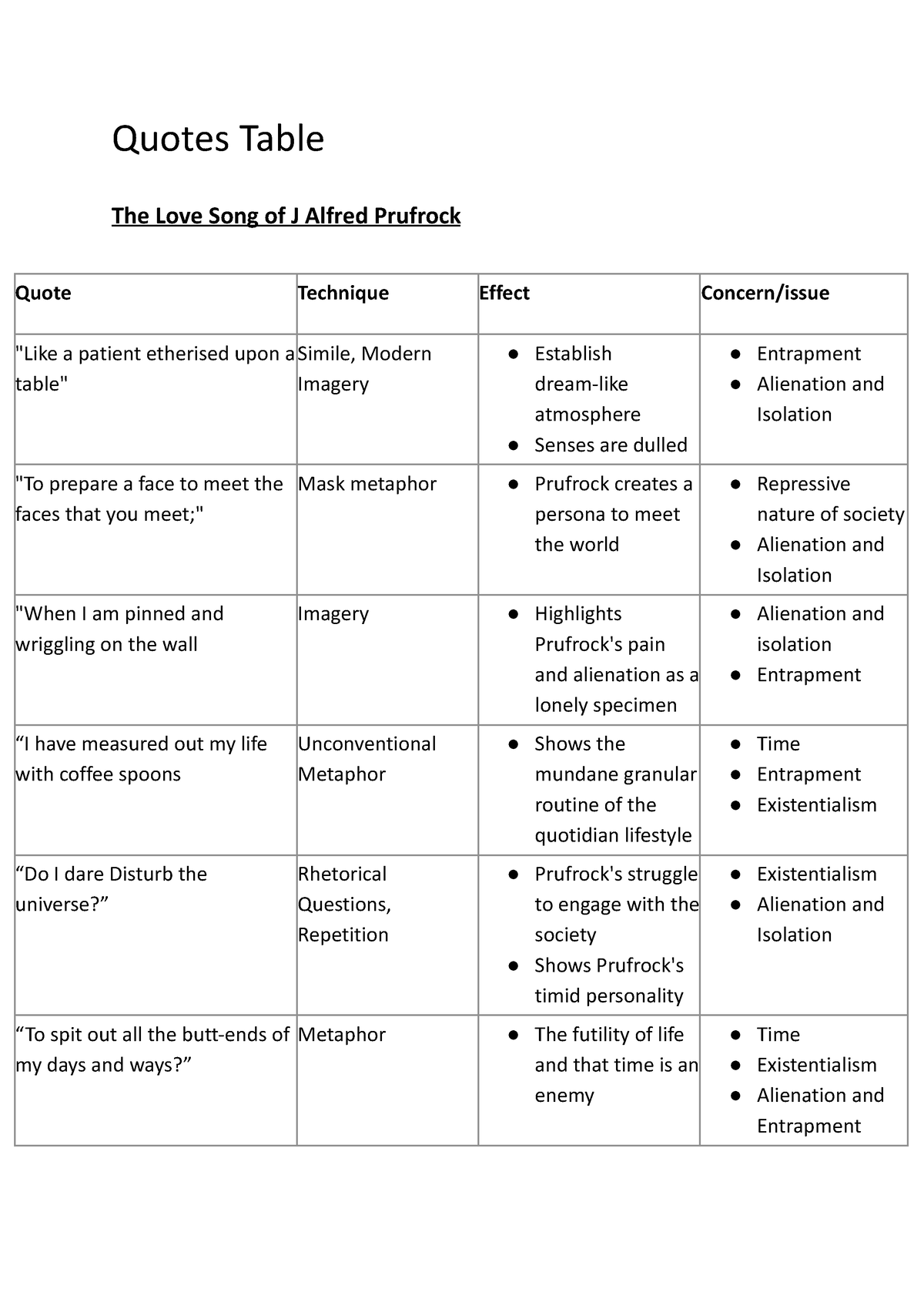 T.S. Eliot Quotes Table - Quotes Table The Love Song Of J Alfred ...