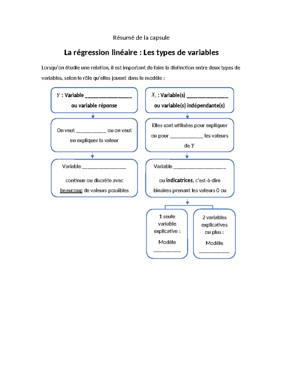 Régression linéaire Types de variables - Résumé de la capsule La ...