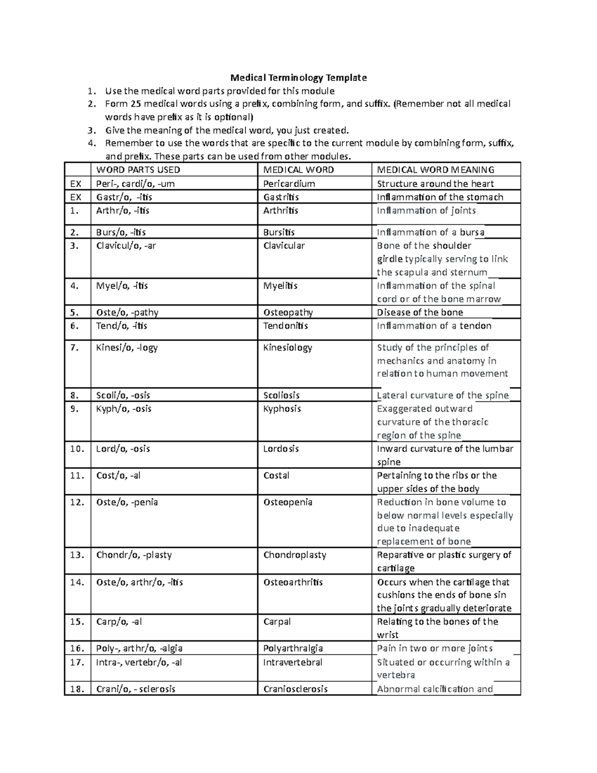 BIO 201 Medical Terminology MOD 2 Medical Terminology Template Use