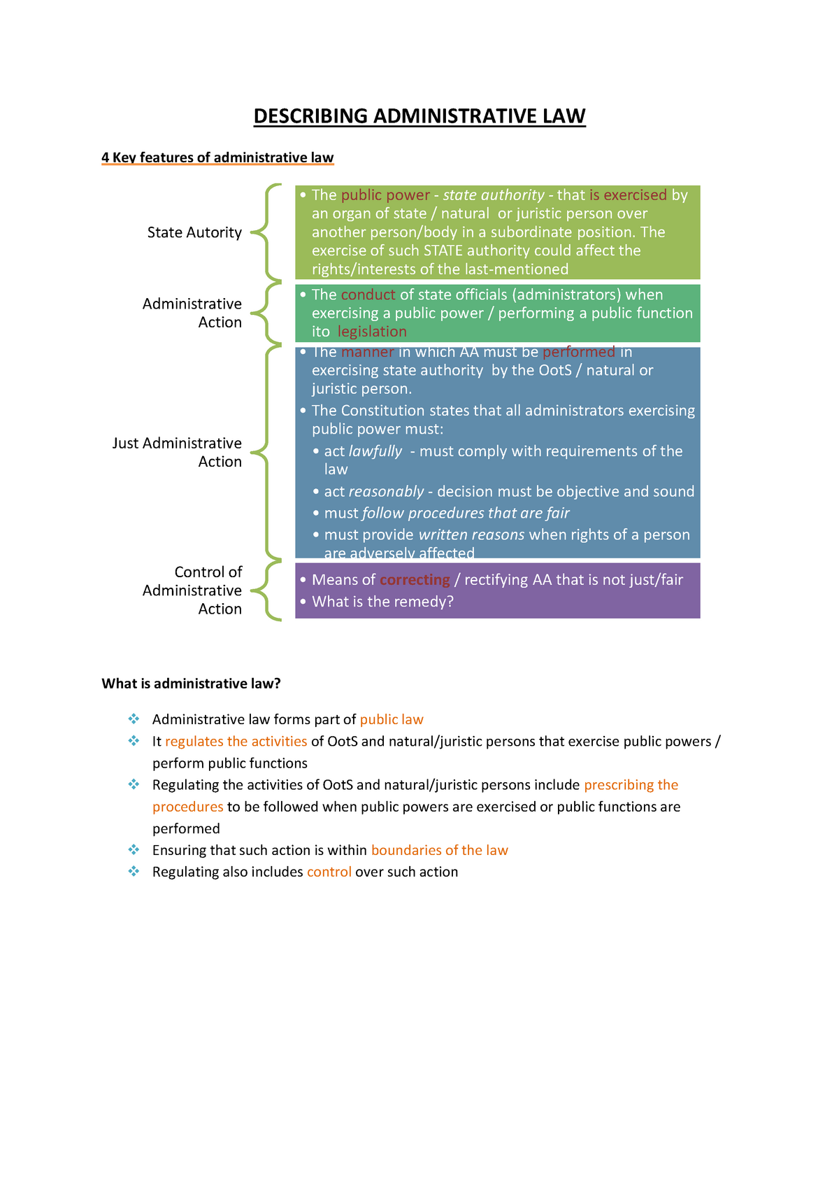 Adl2601 Study Notes - DESCRIBING ADMINISTRATIVE LAW 4 Key Features Of ...