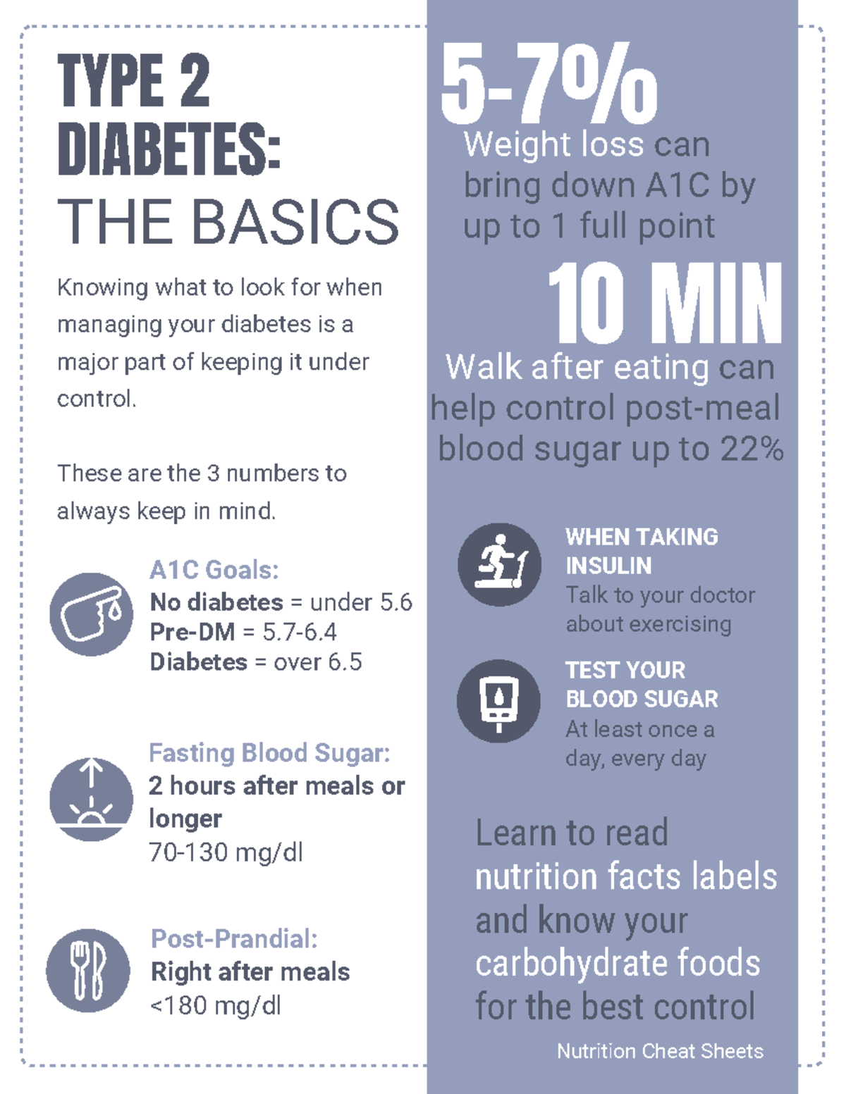 DM Basics - Diabetes notes - TYPE 2 DIABETES: THE BASICS Knowing what ...