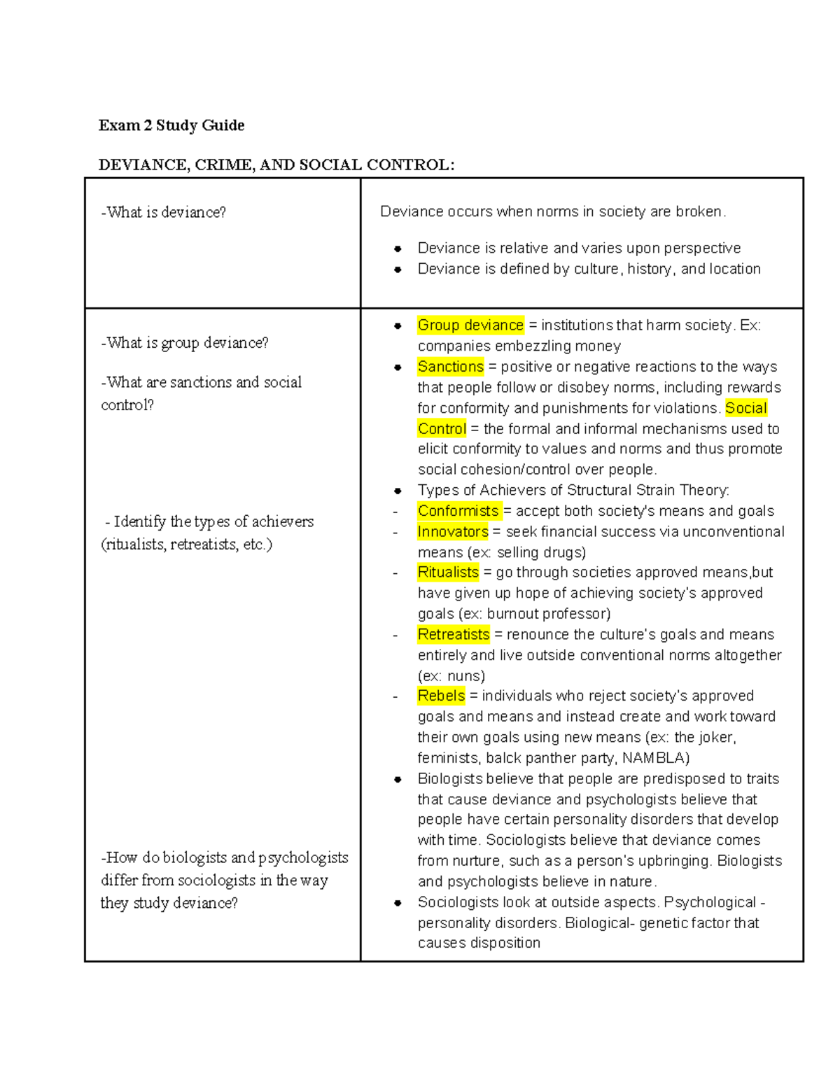 EXAM 2 Study Guide - Exam 2 Study Guide DEVIANCE, CRIME, AND SOCIAL ...
