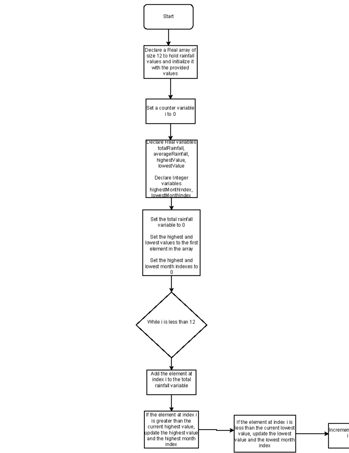 code-flowchart-drawio-start-declare-a-real-array-of-size-12-to-hold