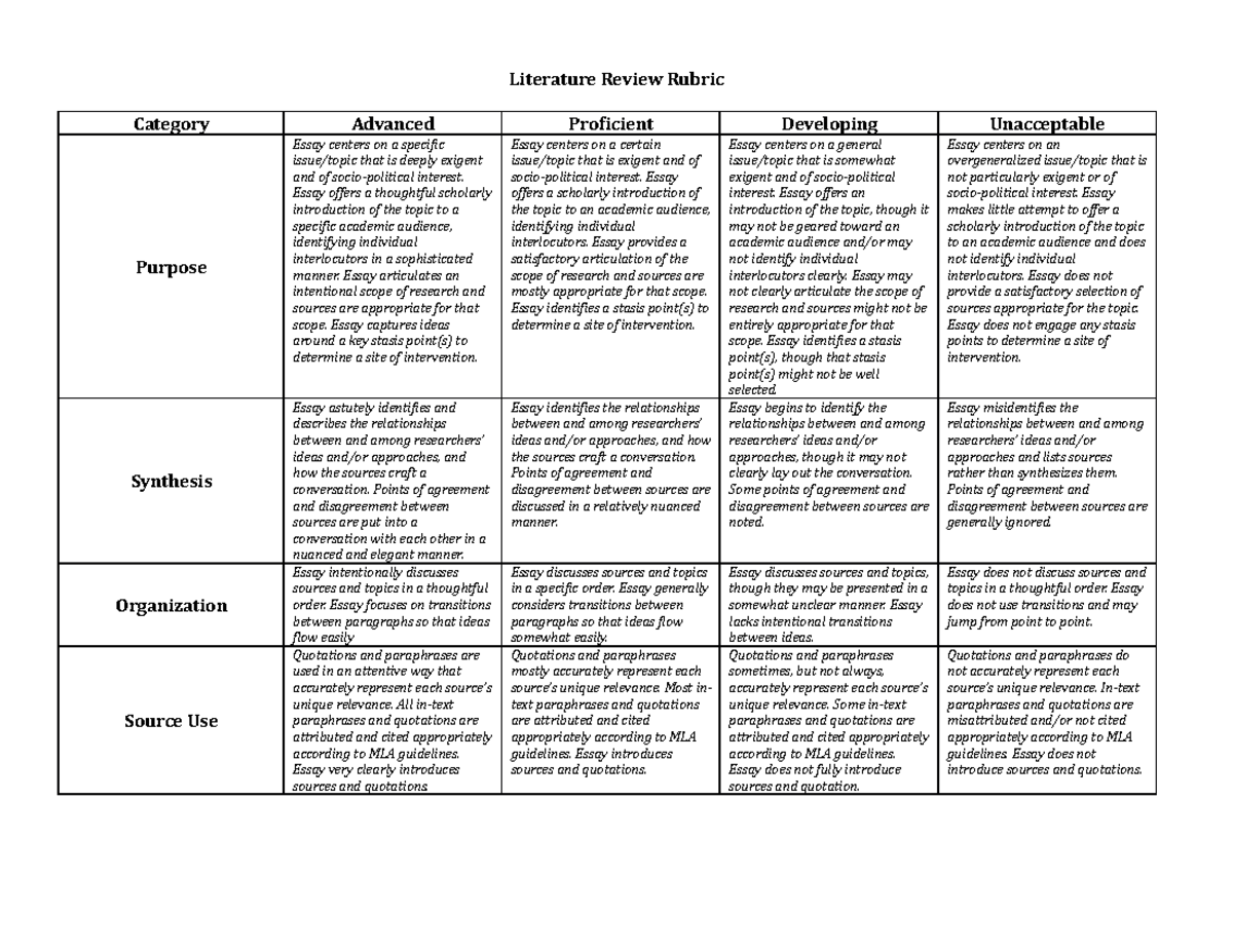 Literature Review Rubric 2021-2022 - Literature Review Rubric Category ...