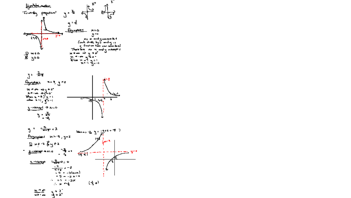 Hyperbolasandsquarerootgraphsreview - Hypertodas review K Inversity ...