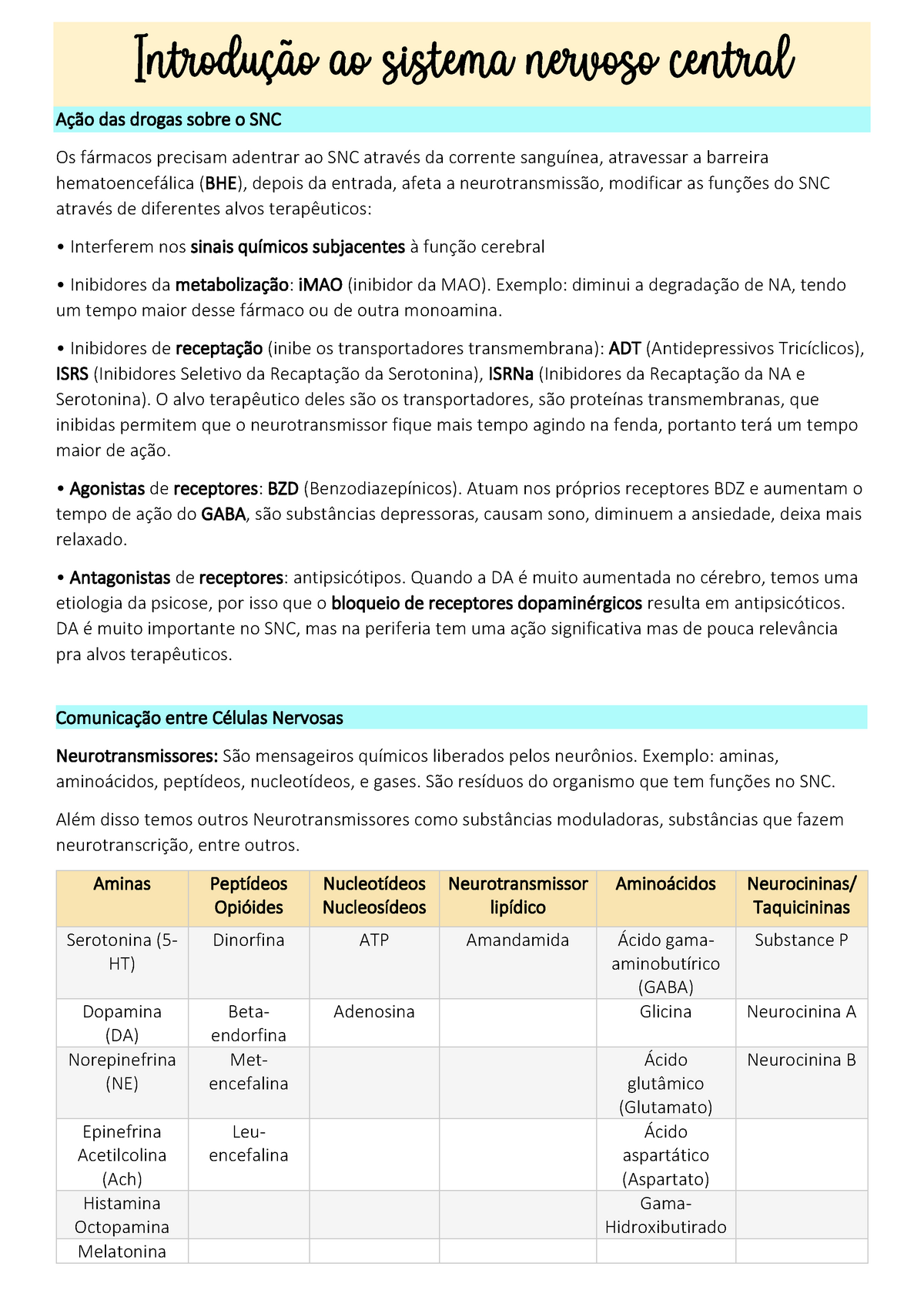 Resumo DE Farmacologia Cardiaca - RESUMO DE Pode ser de dois tipos: 1)  derivada de um problema que - Studocu