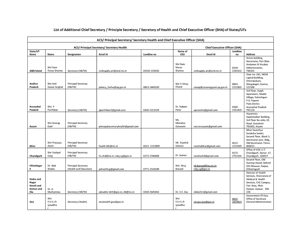 List-of-officials-28th-December-2021.v2 - List of Additional Chief ...