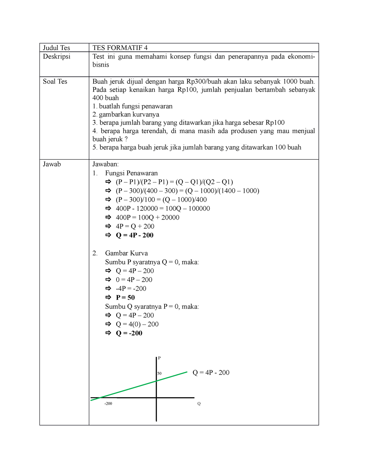 Tes Formatif 4 ( 042529319) - Judul Tes TES FORMATIF 4 Deskripsi Test ...