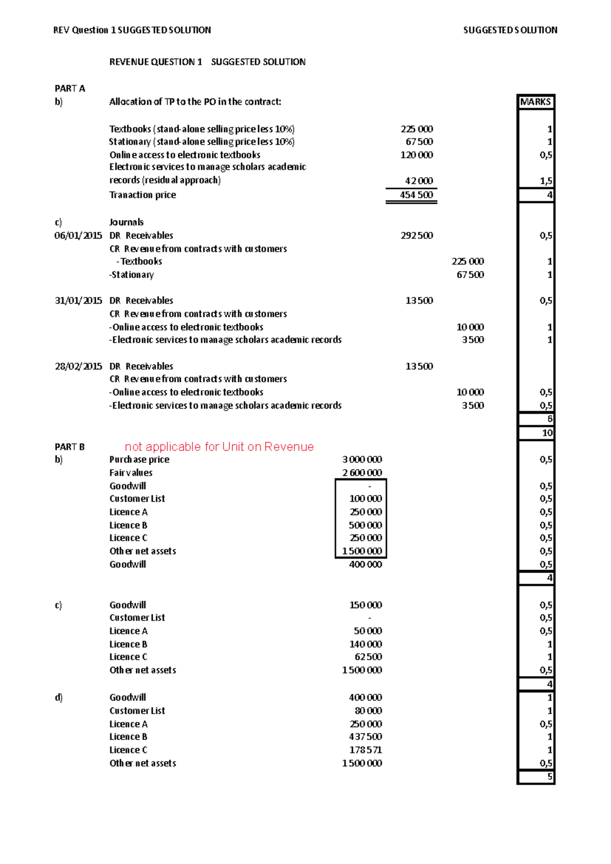 Revenue PDF Solutions - Enjoy folks - REV Question 1 SUGGESTED SOLUTION ...