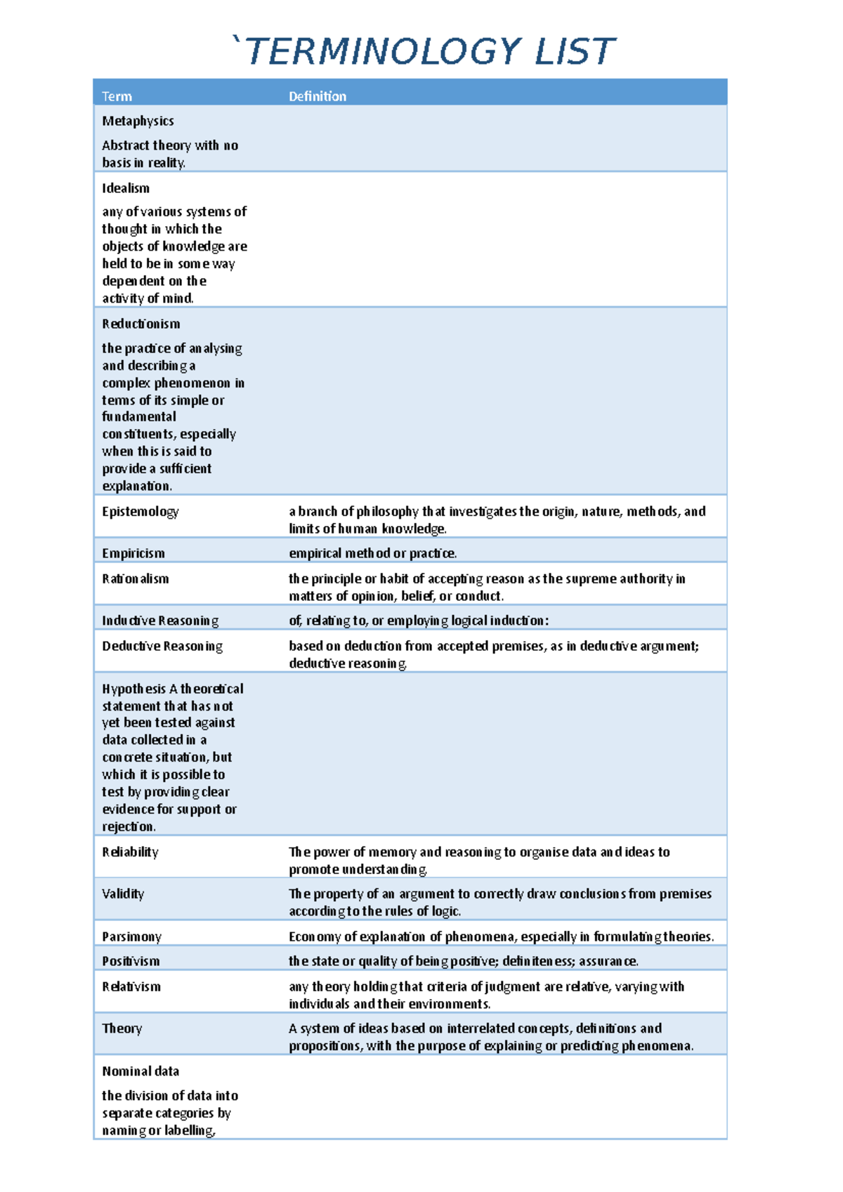 CRM120 Terminology List - Completed - CRM120 - Murdoch - Studocu