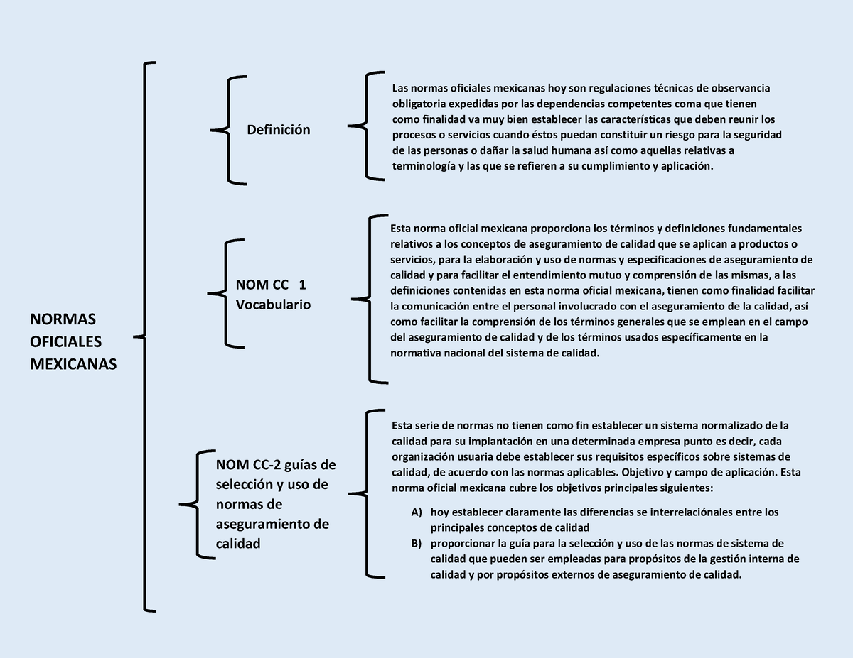 NOMS Calidad - NORMAS OFICIALES MEXICANAS Definición Las Normas ...