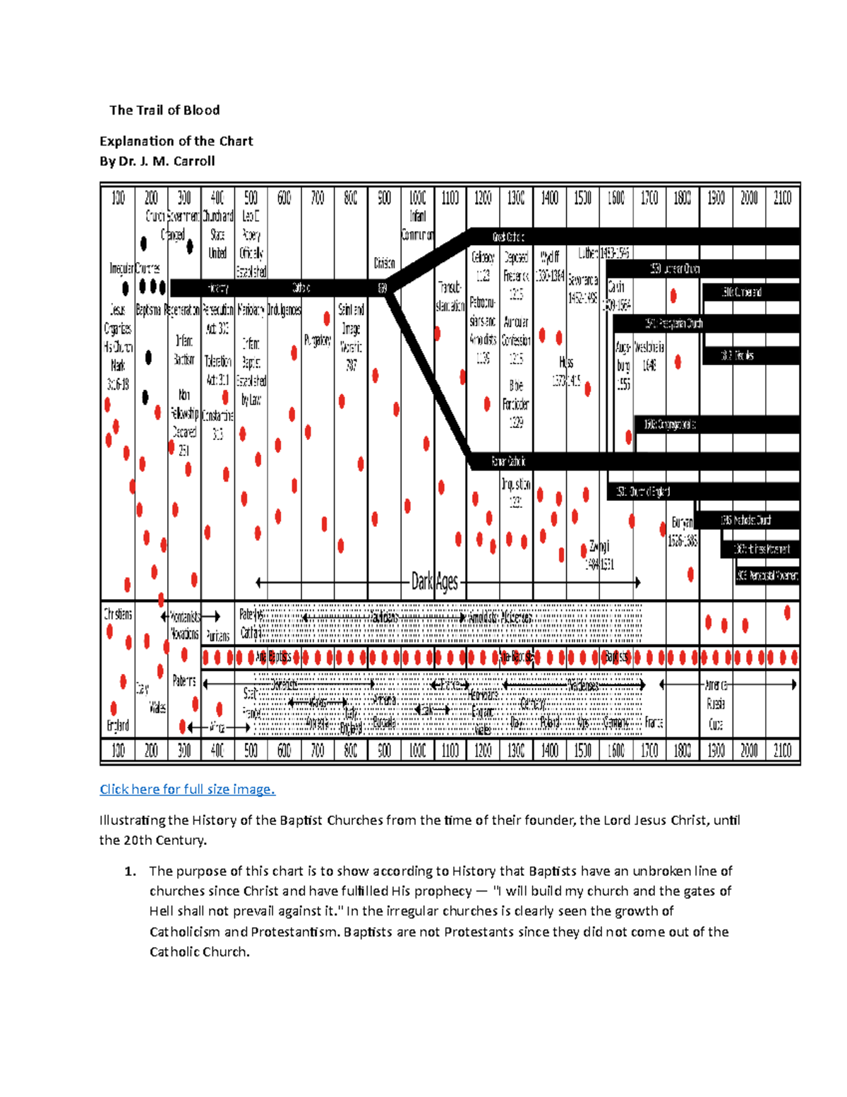 The Trail of Blood NON The Trail of Blood Explanation of the Chart