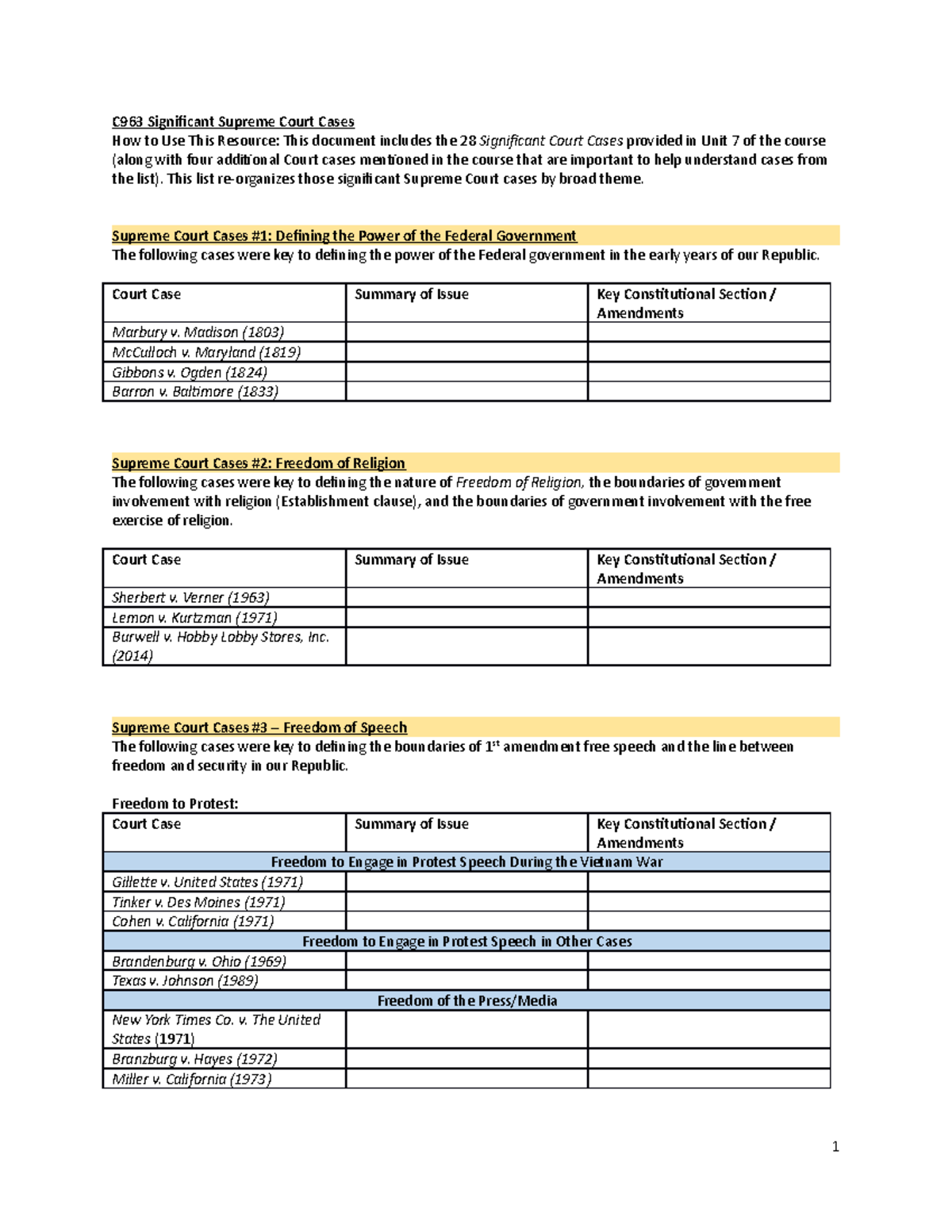 c963-court-cases-description-c963-significant-supreme-court-cases-how