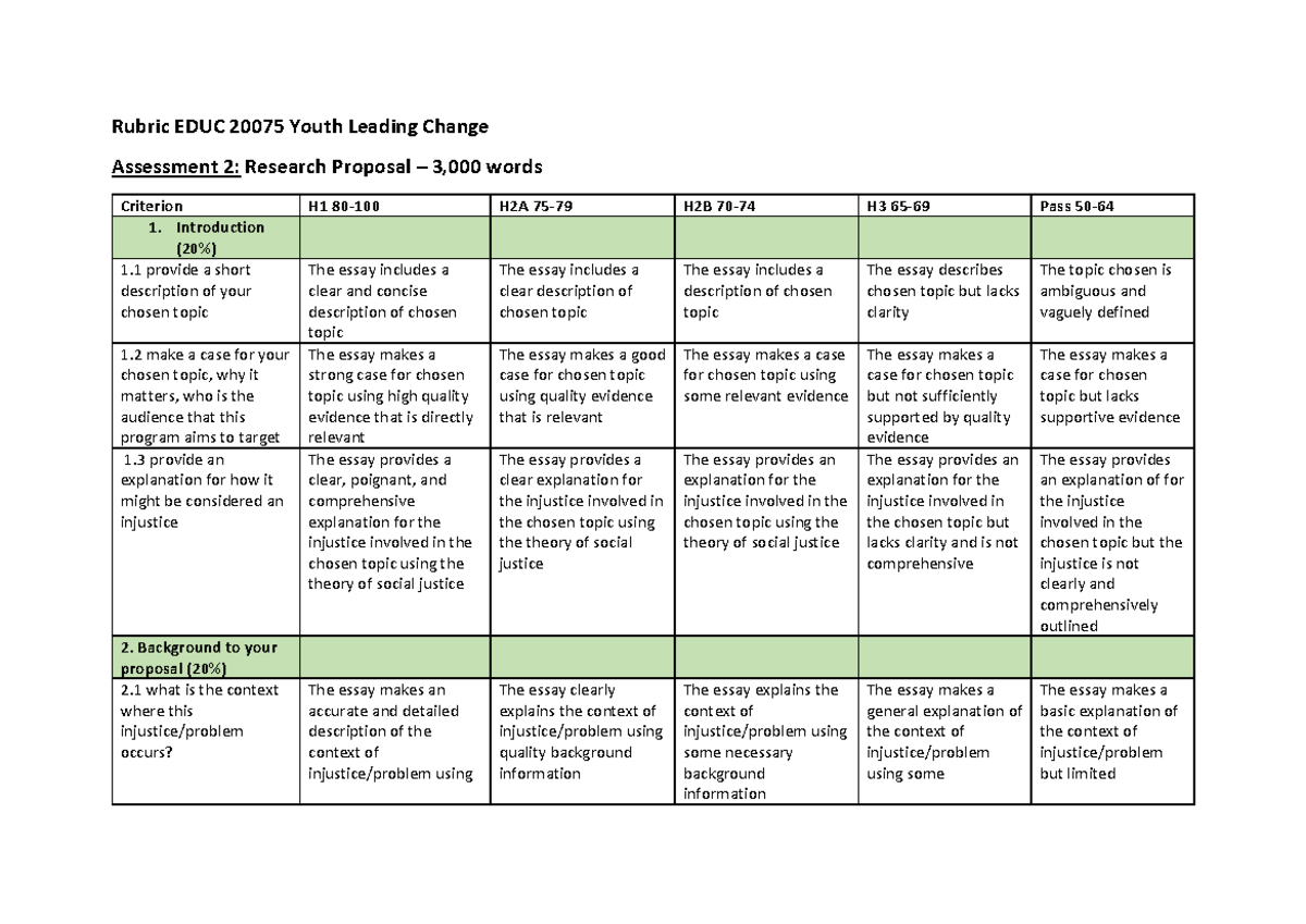 Rubric YLC 2023 assessment 2-1 - Rubric EDUC 20075 Youth Leading Change ...