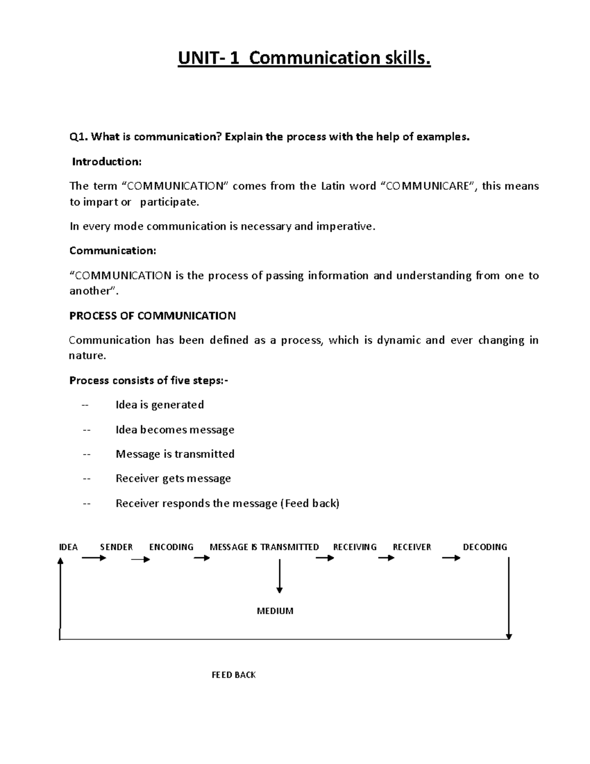 Dokumen - NOTES FOR MANAGERIAL Communication - UNIT‐ 1 Communication ...