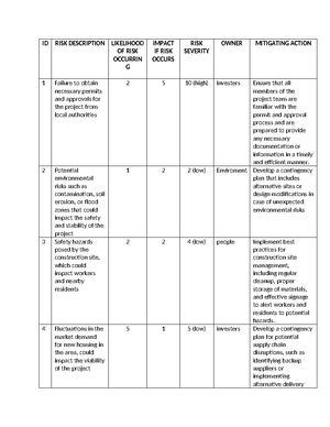 Assignment 1-Dissertation-Term 2 - DISSERTATION IN BUSINESS (UNIVERSITY ...