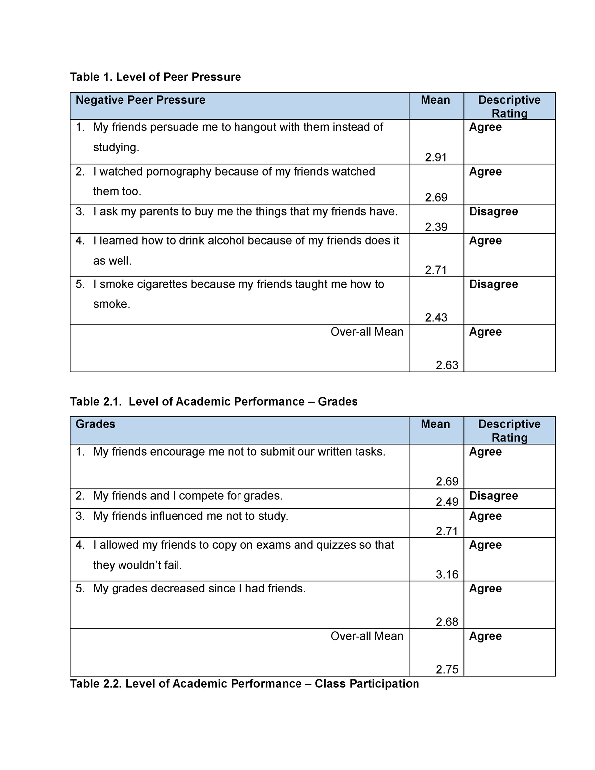 Peer Pressure Study Stat - Table 1. Level of Peer Pressure Negative ...