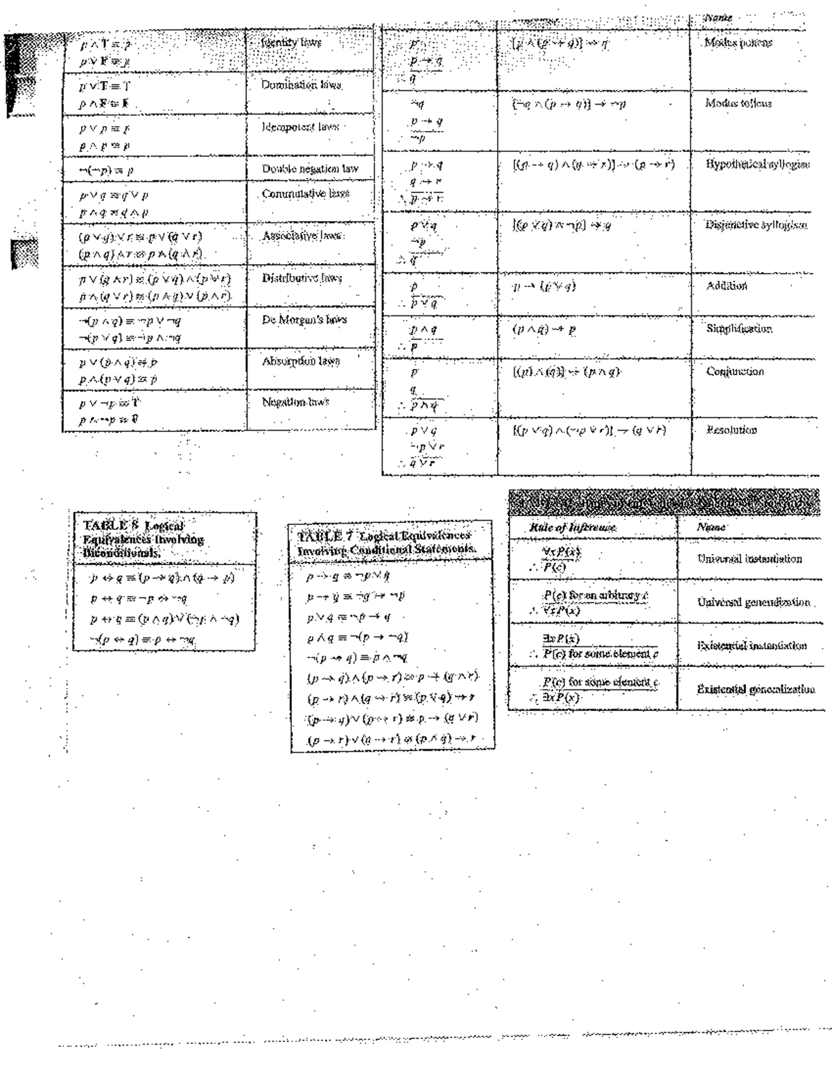 Formula Sheet MAT138 - MAT138 - Studocu