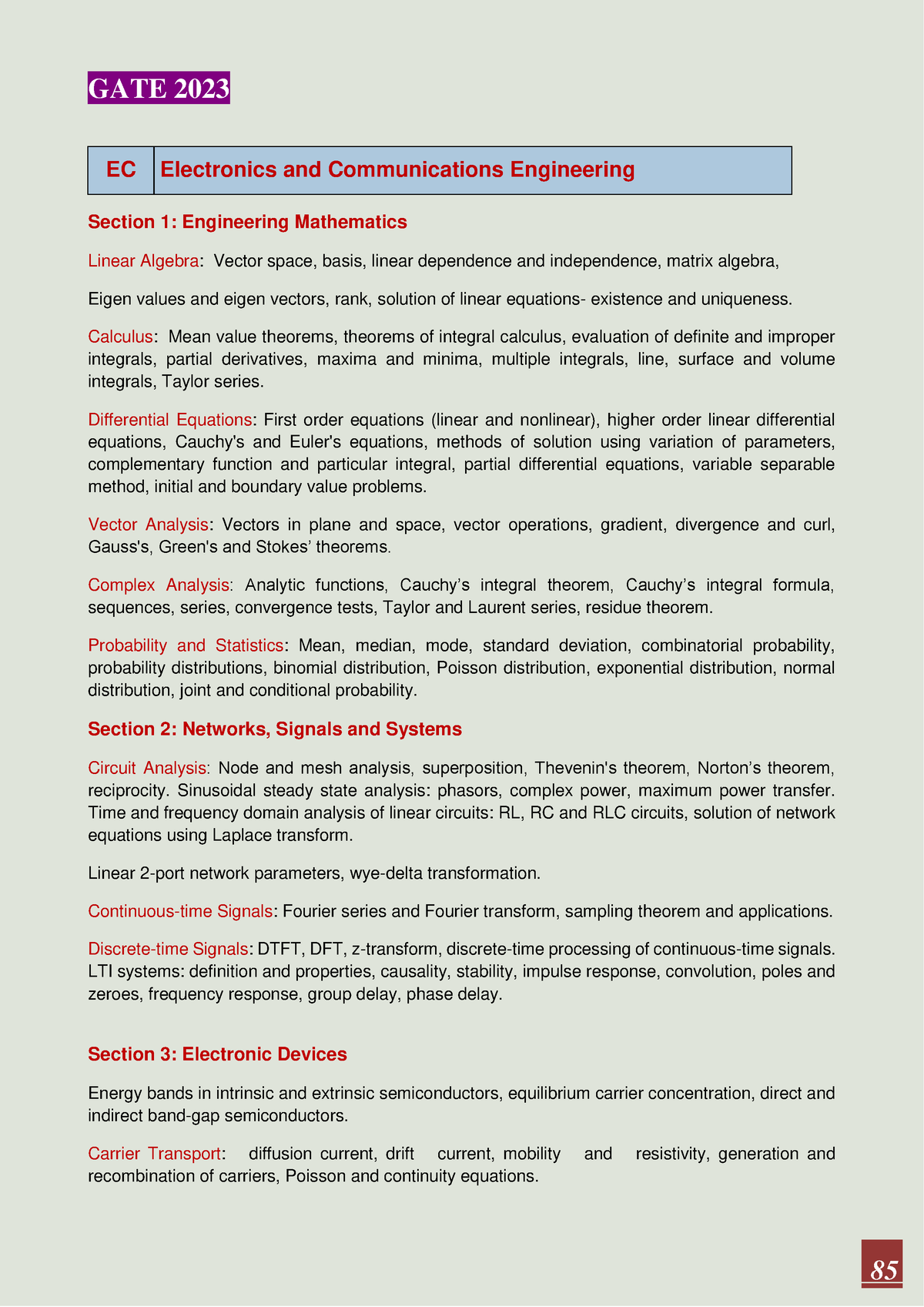 Gate syllabus for ece GATE 2023 85 EC Electronics and Communications