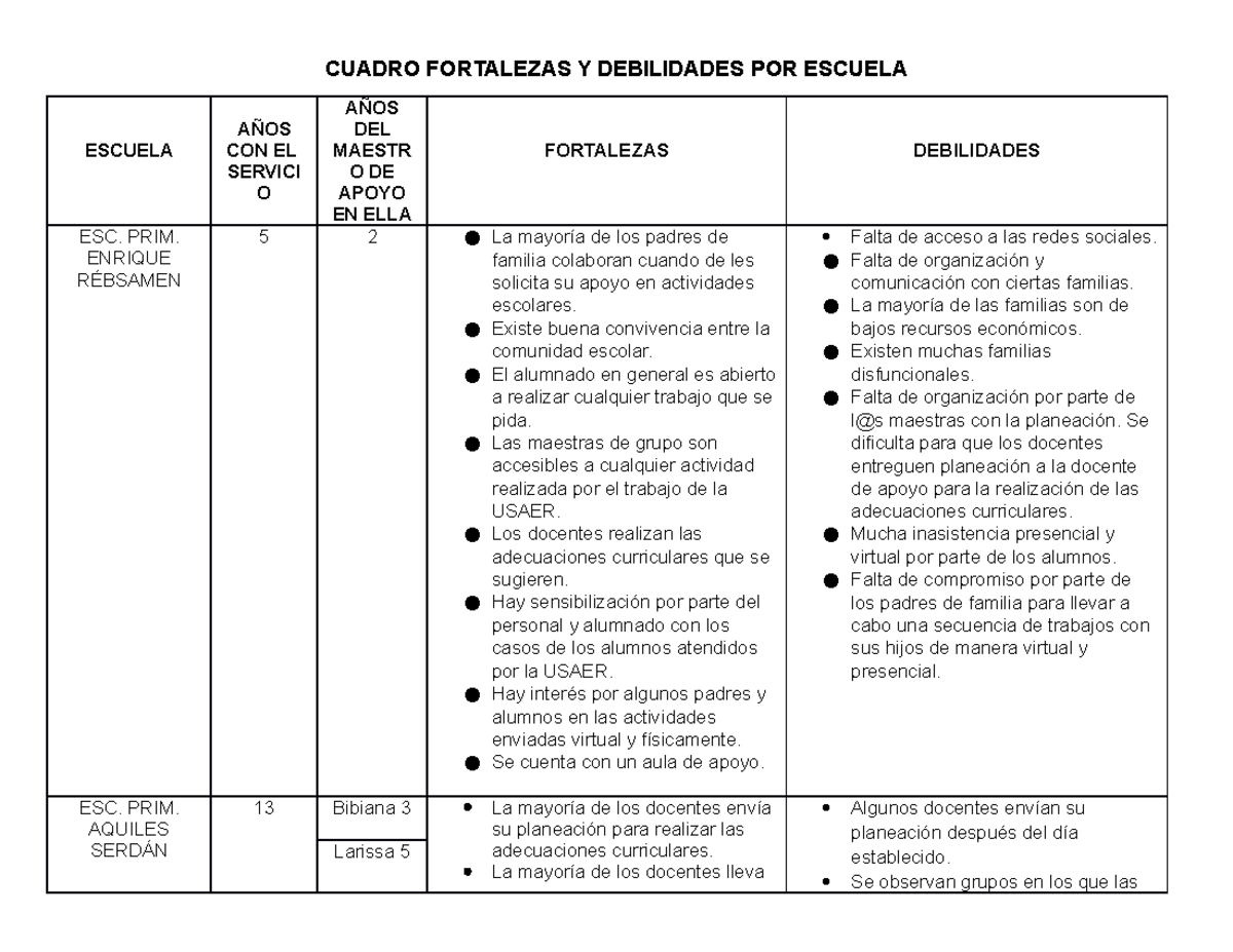 Fortalezas Y Debilidades De Un Niño De 6 Años