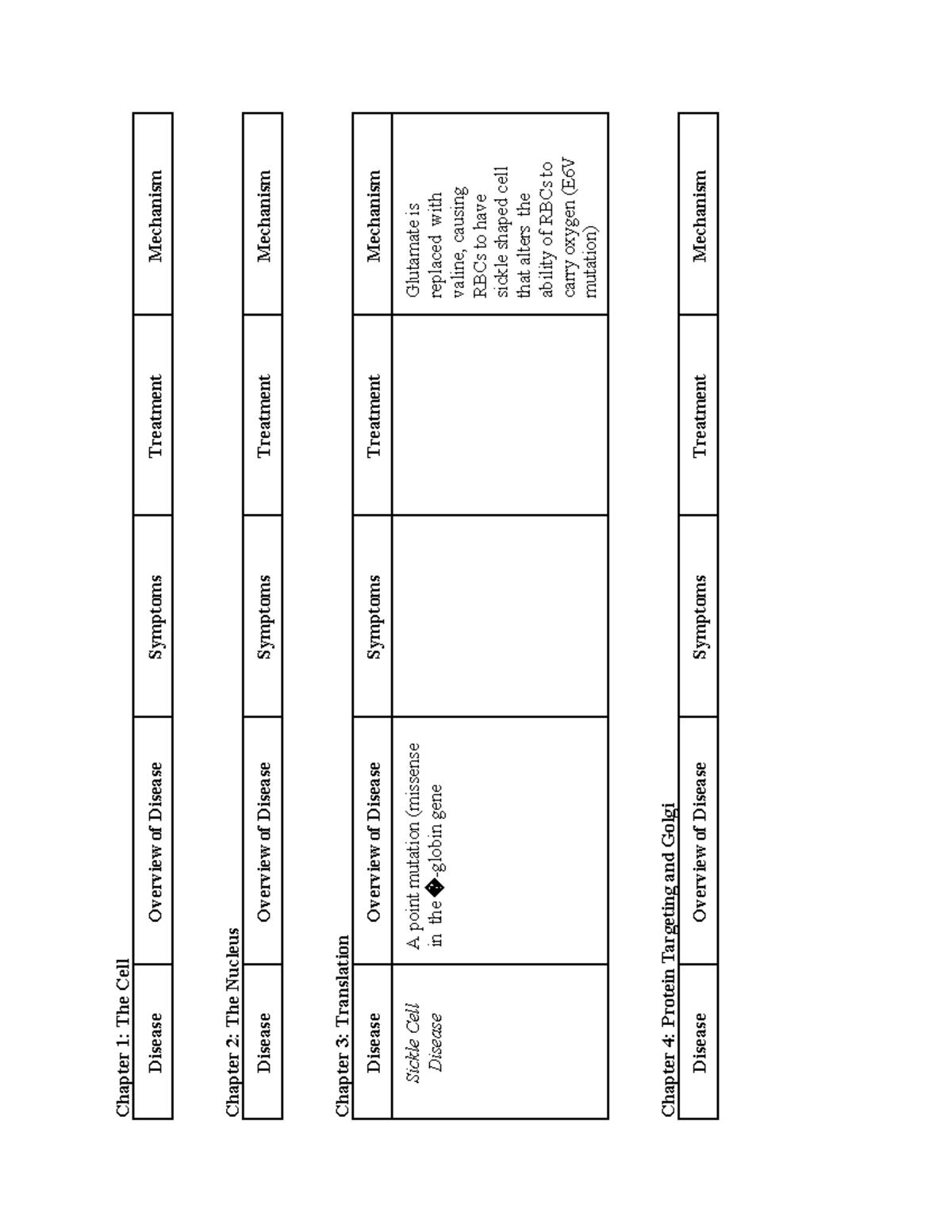 Condense Notes Histology Diseases (Made by Other Students) - Chapter 1 ...