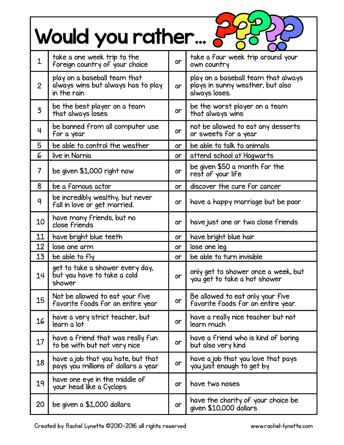 That s a given. Would you rather activity. Would you rather вопросы. Would you rather questions вопросы. Would you rather Worksheets.