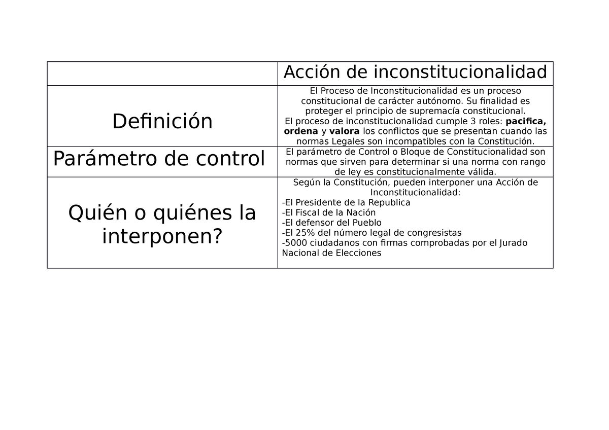 Acción De Inconstitucionalidad - Acción De Inconstitucionalidad ...