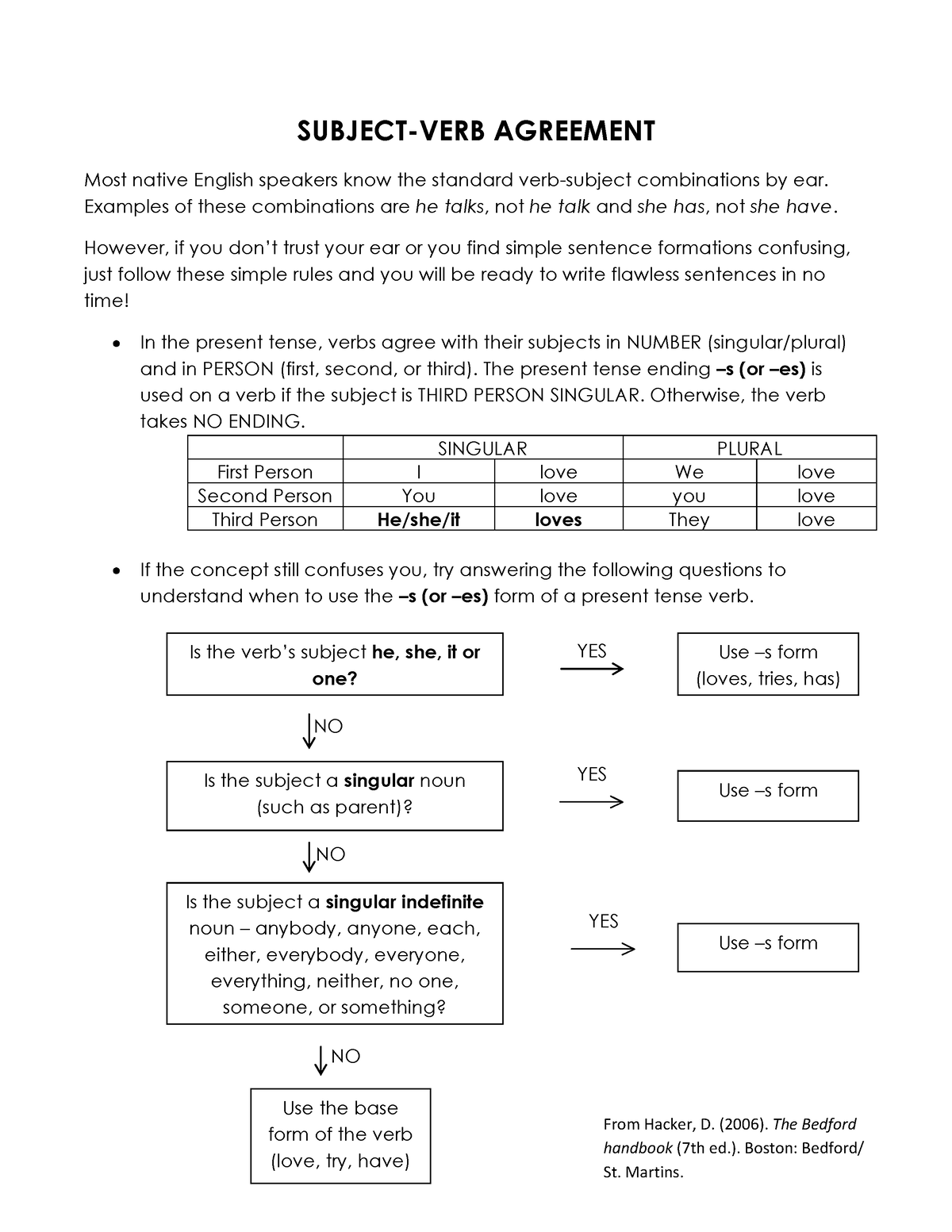 subject-verb-agreement-greenford-high-studocu