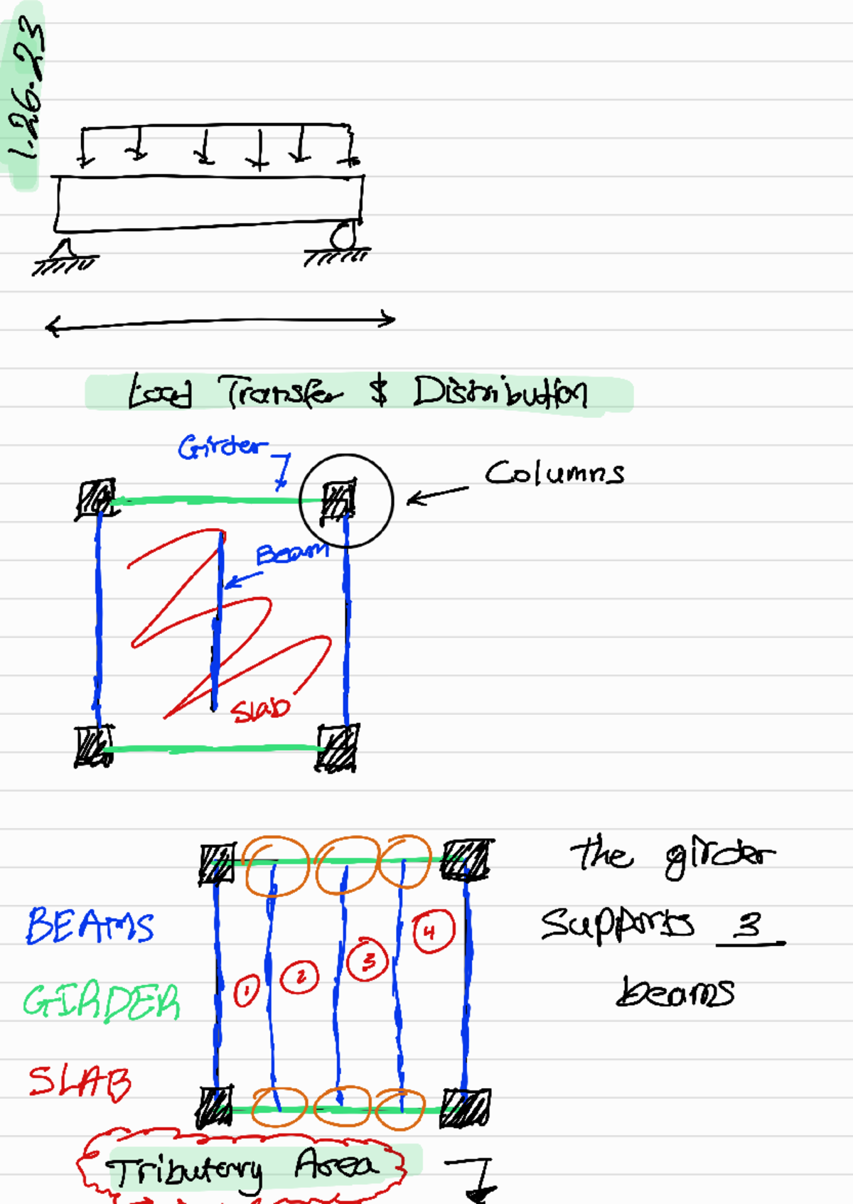 Lecture III Notes 1 230511 105430887 - TITTLE Load Transfer ...