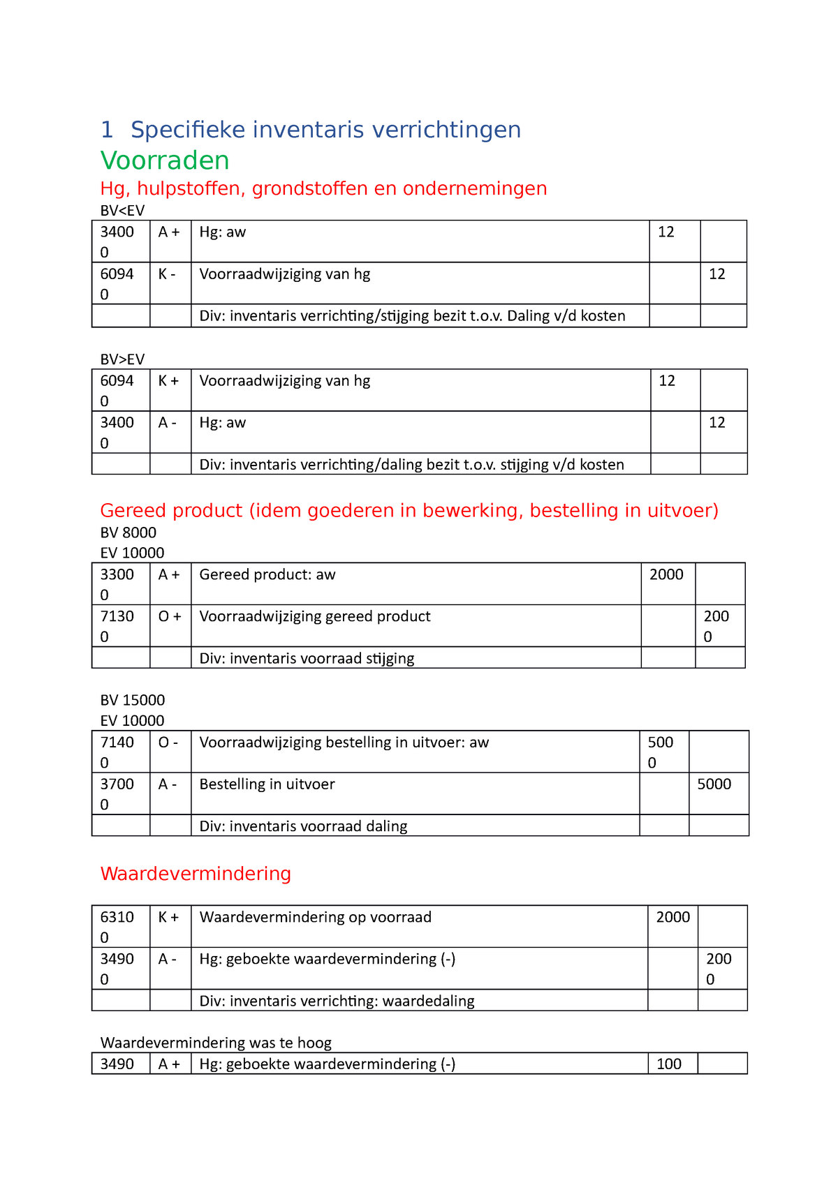 Samen Vatting Examen - Handboek Boekhouden - Dubbel Boekhouden ...