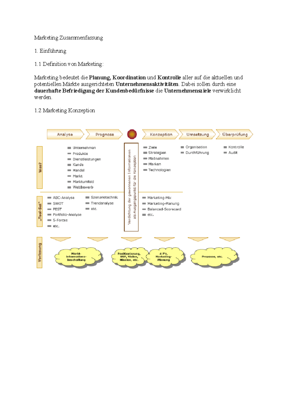 Marketing Zusammenfassung - Marketing Zusammenfassung Einführung 1 ...