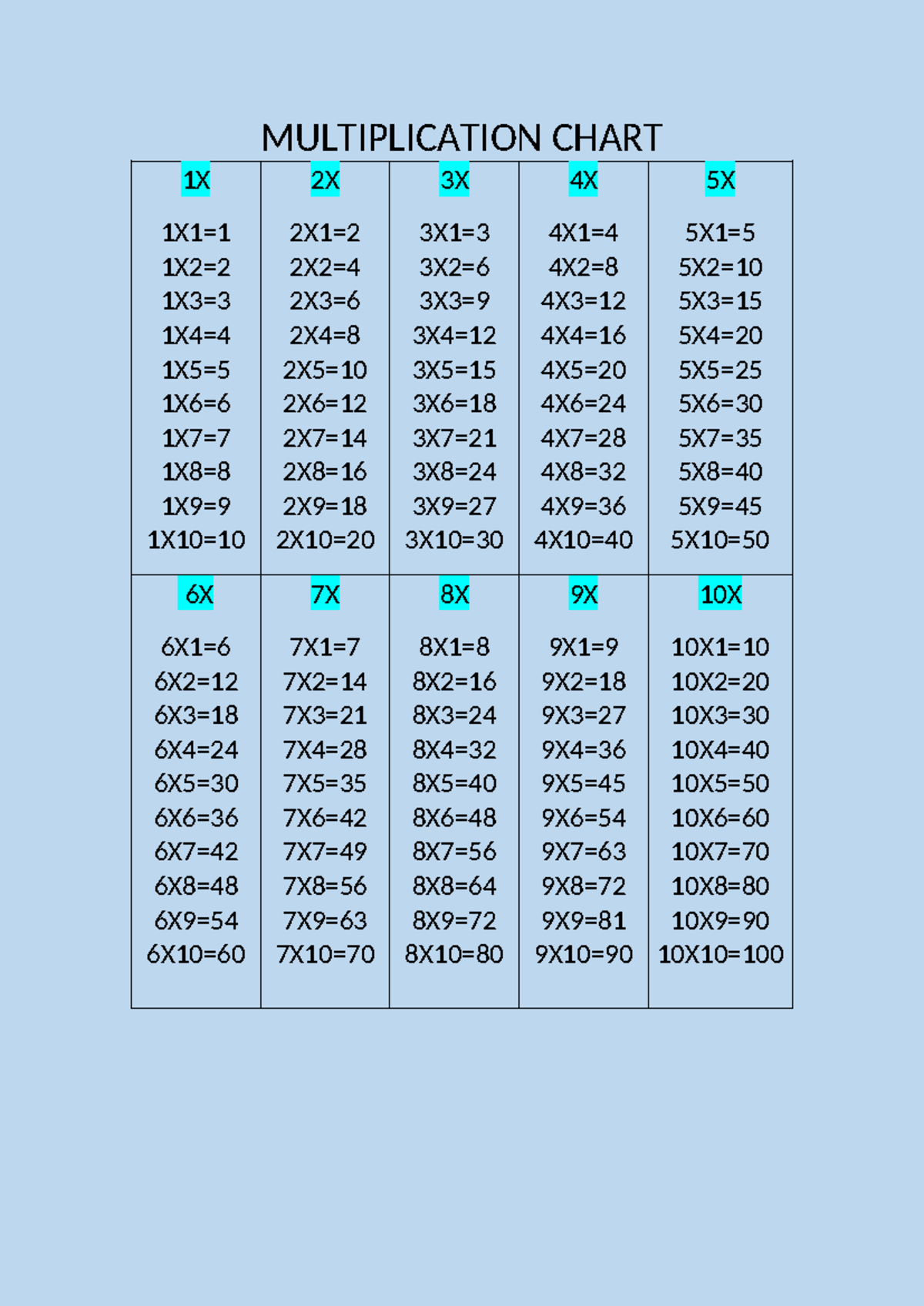 Multiplication Chart - MULTIPLICATION CHART - 1X1= 1X - 1X2= - 1X3 ...