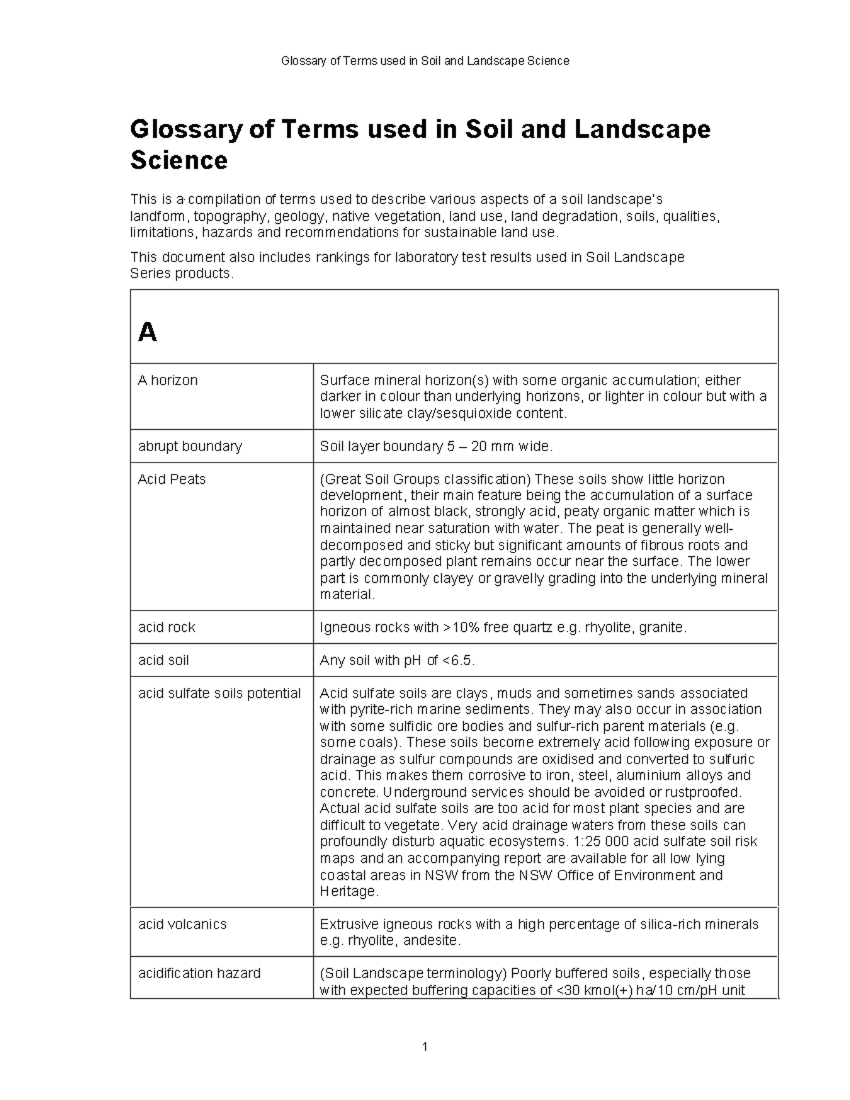 Landscape Glossary P1 - Glossary Of Terms Used In Soil And Landscape ...