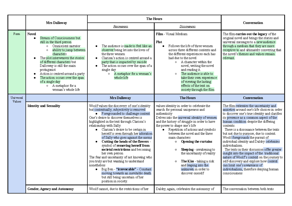 Copy Of Module A Notes - Mrs Dalloway The Hours Conversation Resonances ...