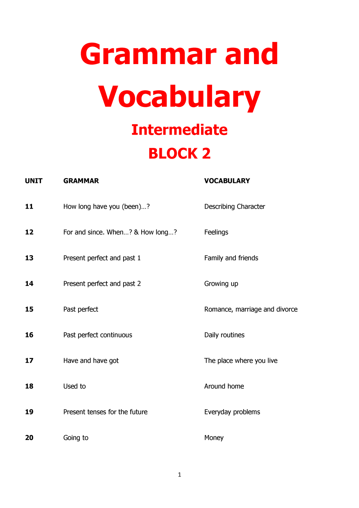 English B1 -Grammar And Vocabulary - Block 2 - Grammar And Vocabulary ...