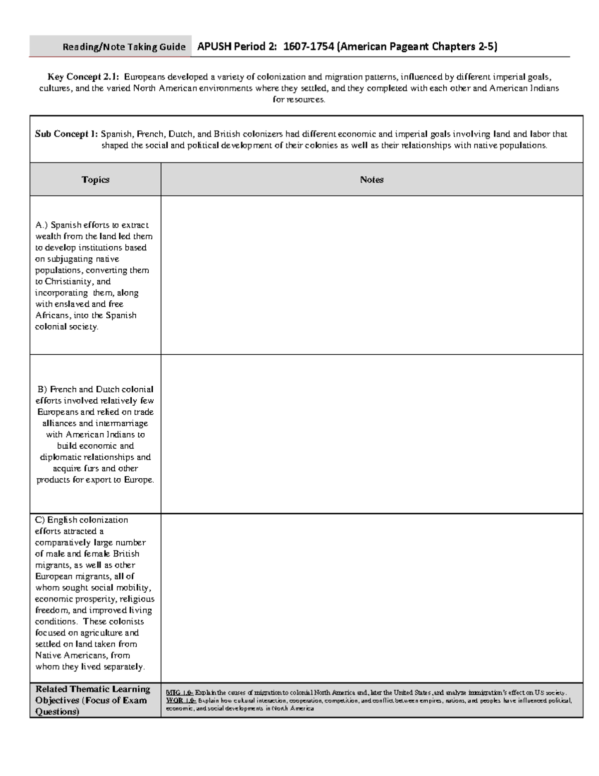 Period 2 APUSH Study Guide - Key Concept 2: Europeans developed a ...