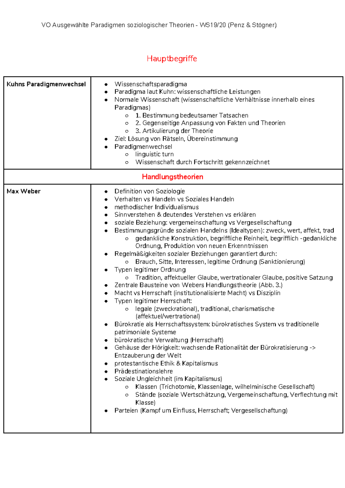 Hauptbegriffe Ausgewahllte Paradigmen Ws19 20 Studocu