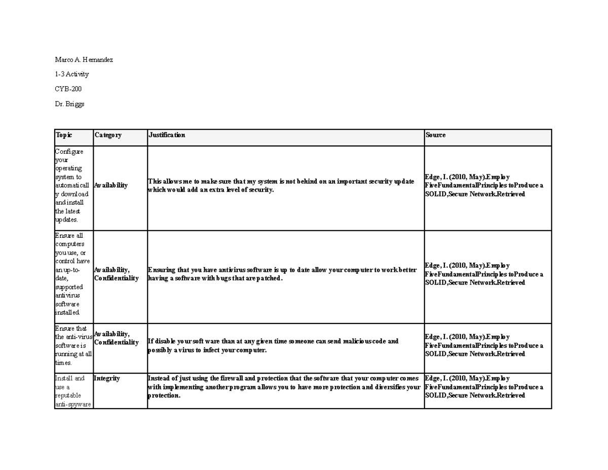 1-3 Activity CYB-200 - N/a - Marco A. Hernandez 1-3 Activity CYB- Dr ...