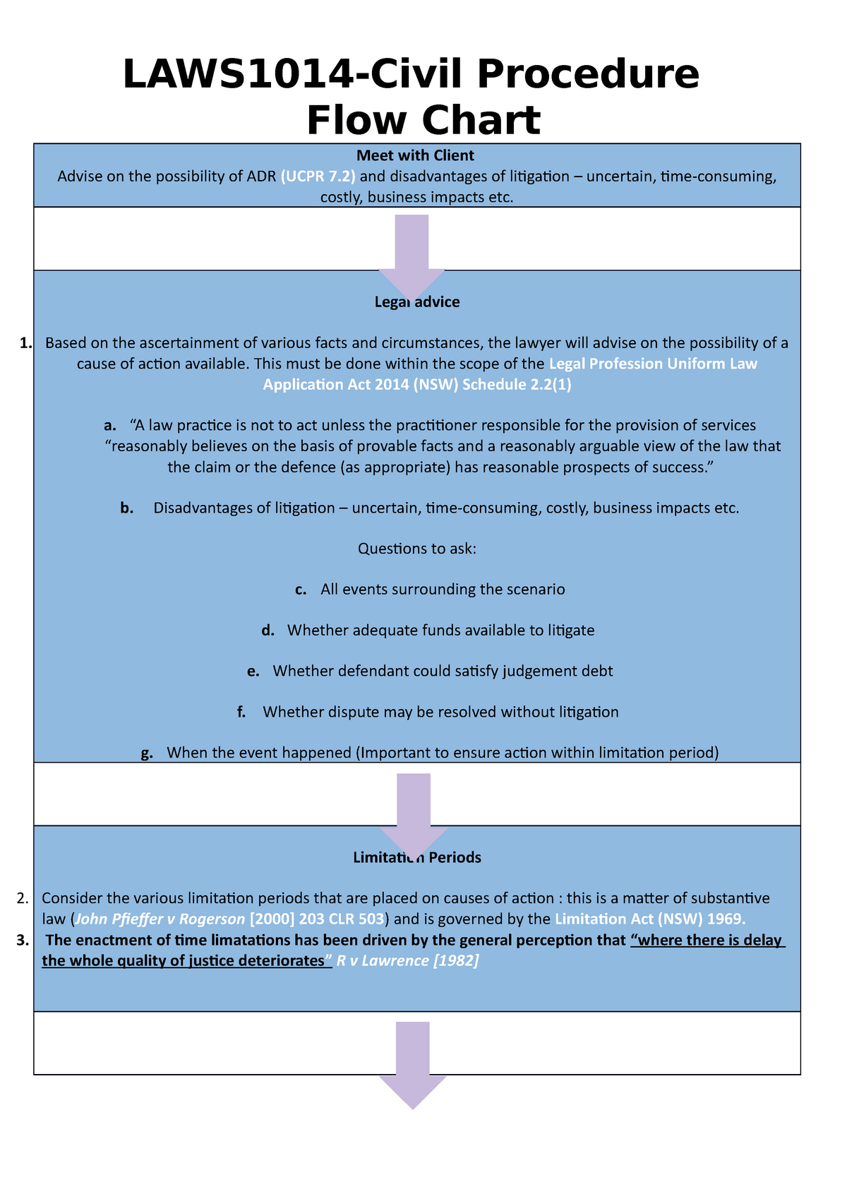 Flow ChartTopic 7 flow LAWS1014Civil Procedure Flow Chart Meet