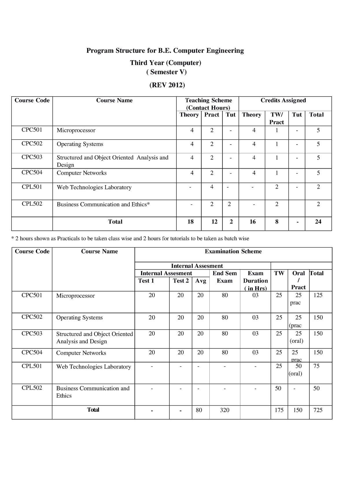 Program Structure For B - Computer Engineering Third Year (Computer ...