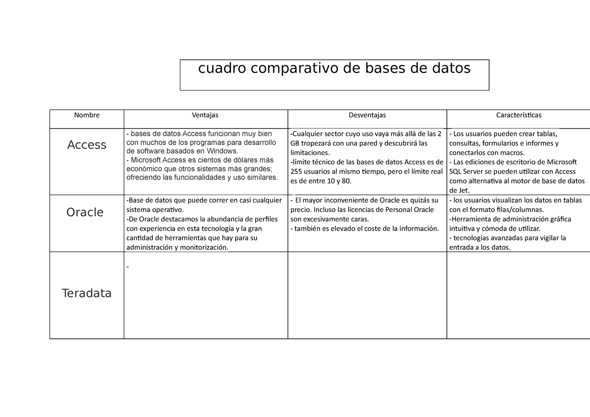 Administracion De Base De Datos Cuadro Comparativo Vrogue