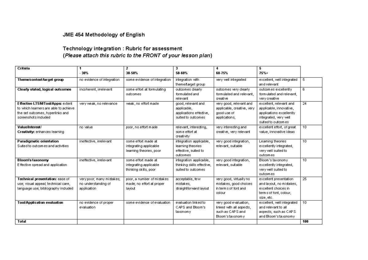 Examination Equivalent Rubric 2024 - JME 454 Methodology of English ...