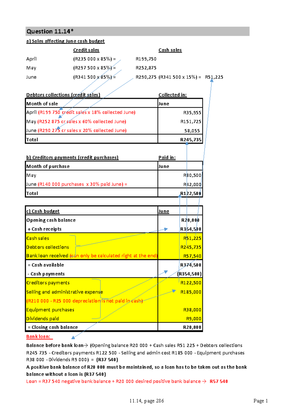 1114 Page 286 Question 11 A Sales Affecting June Cash Budget