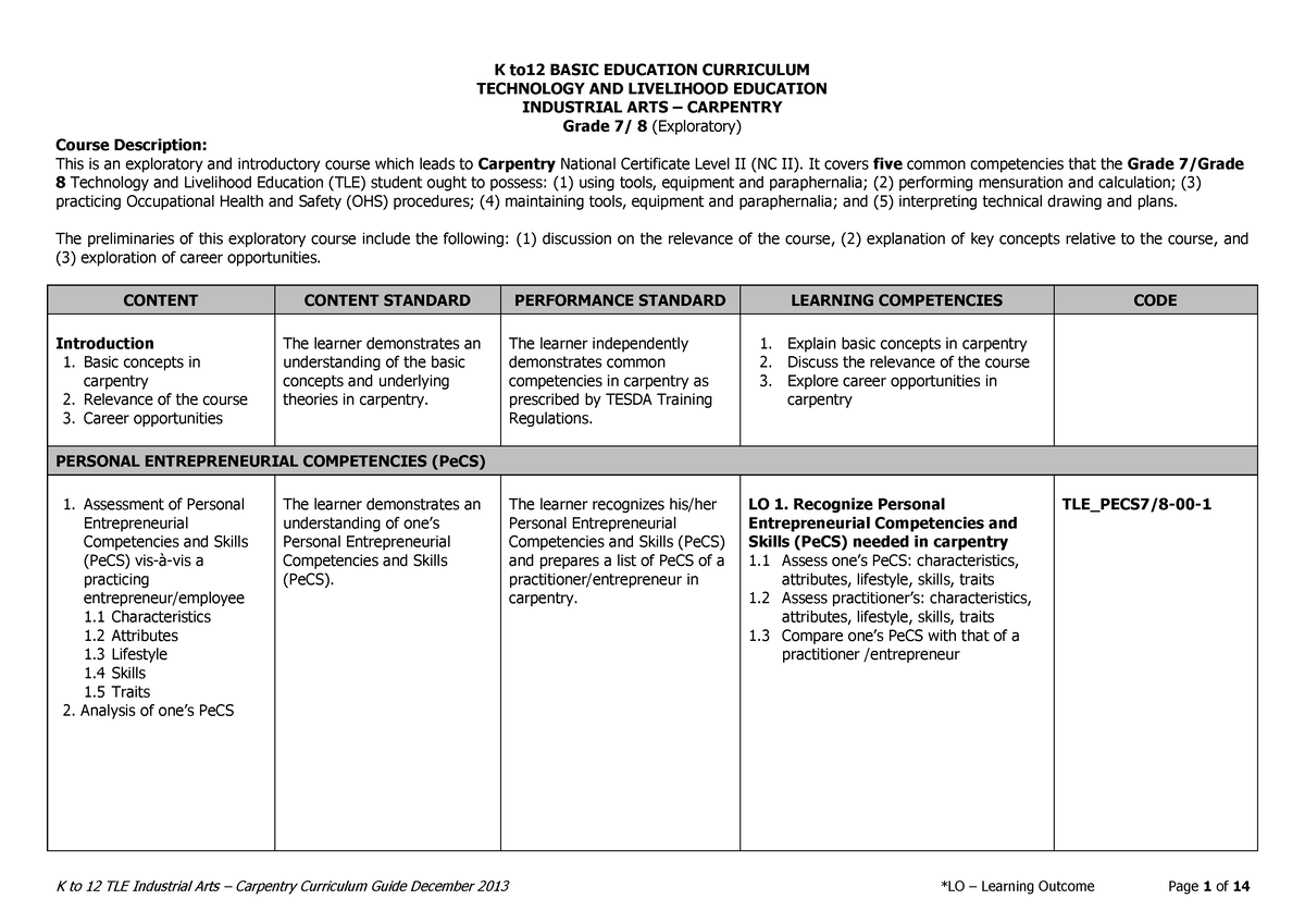 TLE IA Carpentry Grades 7-10 CG 04.06.2014 - Copy - TECHNOLOGY AND ...