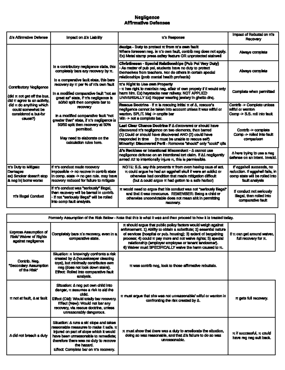 affirmative-defenses-to-negligence-s-affirmative-defense-impact-on