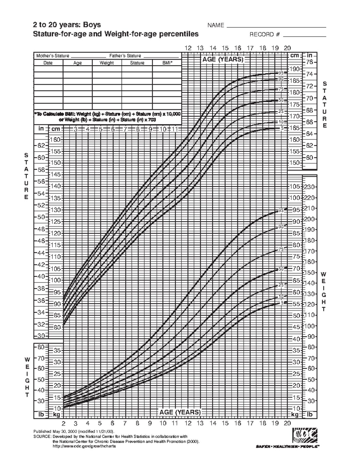 Boys growth chart; 2-20-1 - 2 to 20 years: Boys Stature -for-age ...