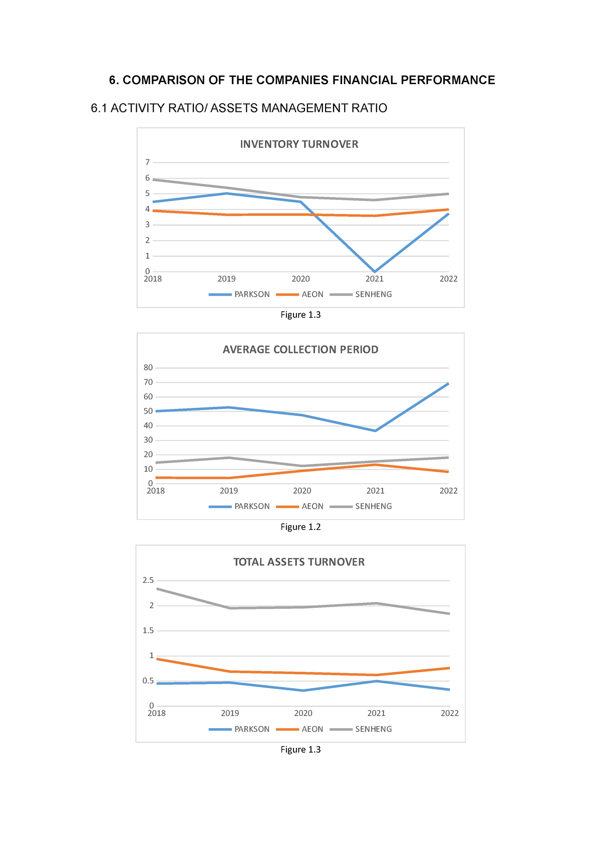 Comparison OF THE Companies Financial Performance - 6. COMPARISON OF ...